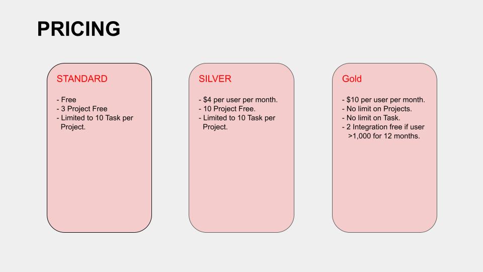 Pricing Tiers